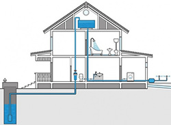 Обеспечить дом водой поможет водопровод из колодца