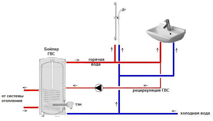 Как подключить два водонагревателя в одну систему схема