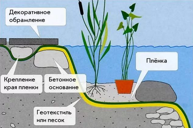 Геотекстиль что это такое и как используется в садоводстве. dd geotekstil 51. Геотекстиль что это такое и как используется в садоводстве фото. Геотекстиль что это такое и как используется в садоводстве-dd geotekstil 51. картинка Геотекстиль что это такое и как используется в садоводстве. картинка dd geotekstil 51. Давайте поговорим про геотекстиль — что это такое и как используется. Но акцентируем внимание не только и не столько на прямых функциях этого технического материала, а на том, как можно применить геотекстиль на даче. А применений у него множество, причем большинство из них дачники придумали сами.