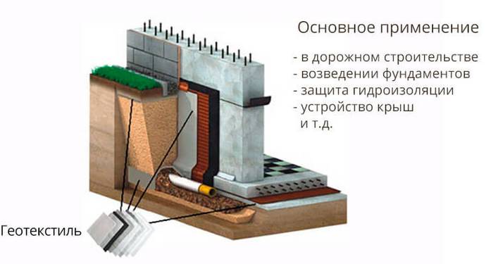 Геотекстиль что это такое и как используется в садоводстве. dd geotekstil 6. Геотекстиль что это такое и как используется в садоводстве фото. Геотекстиль что это такое и как используется в садоводстве-dd geotekstil 6. картинка Геотекстиль что это такое и как используется в садоводстве. картинка dd geotekstil 6. Давайте поговорим про геотекстиль — что это такое и как используется. Но акцентируем внимание не только и не столько на прямых функциях этого технического материала, а на том, как можно применить геотекстиль на даче. А применений у него множество, причем большинство из них дачники придумали сами.