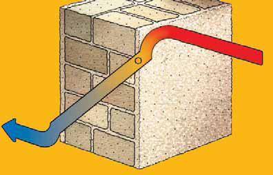Что дает нам утепление стен веранды качественным материалом и дополнительная отделка?