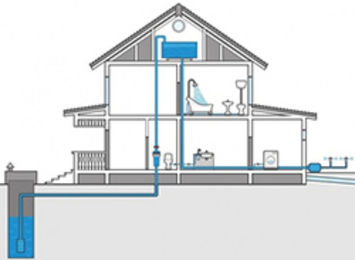 Хватит ли колодца для водоснабжения загородного дома